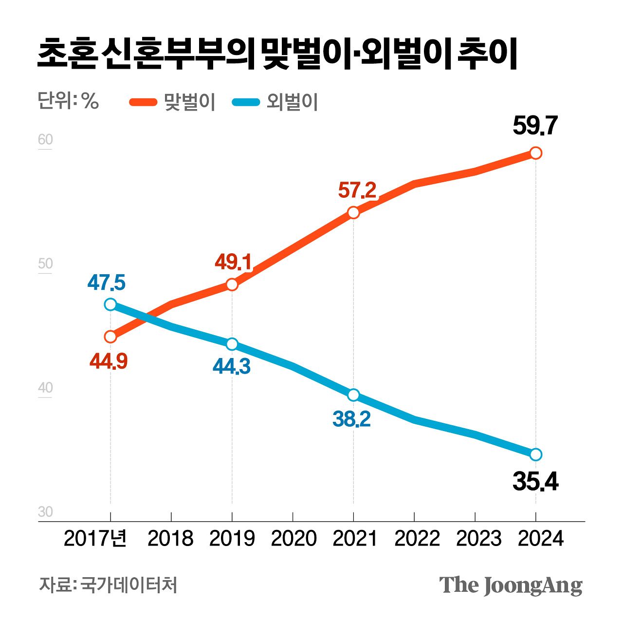 김경진 기자