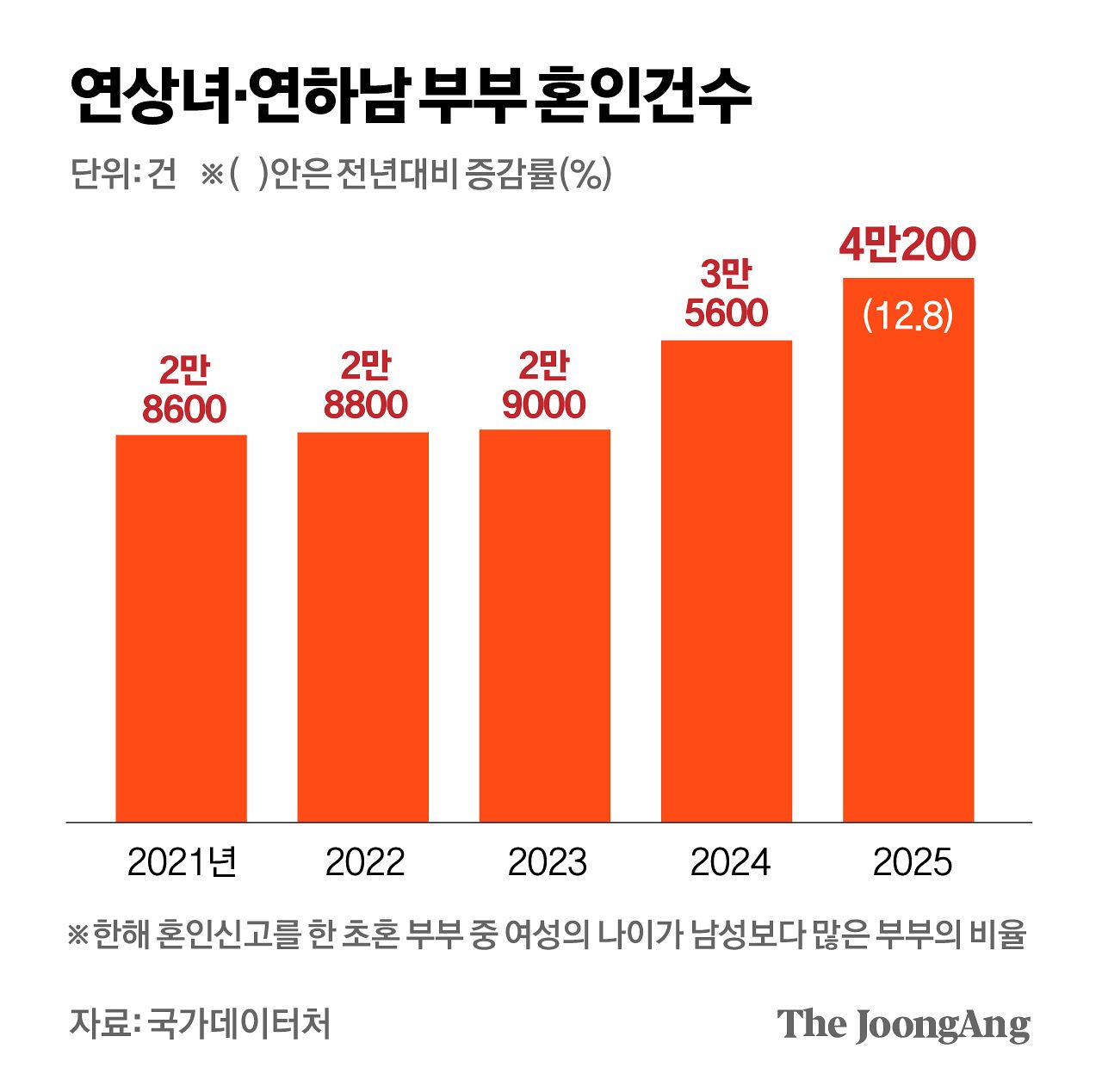 차준홍 기자