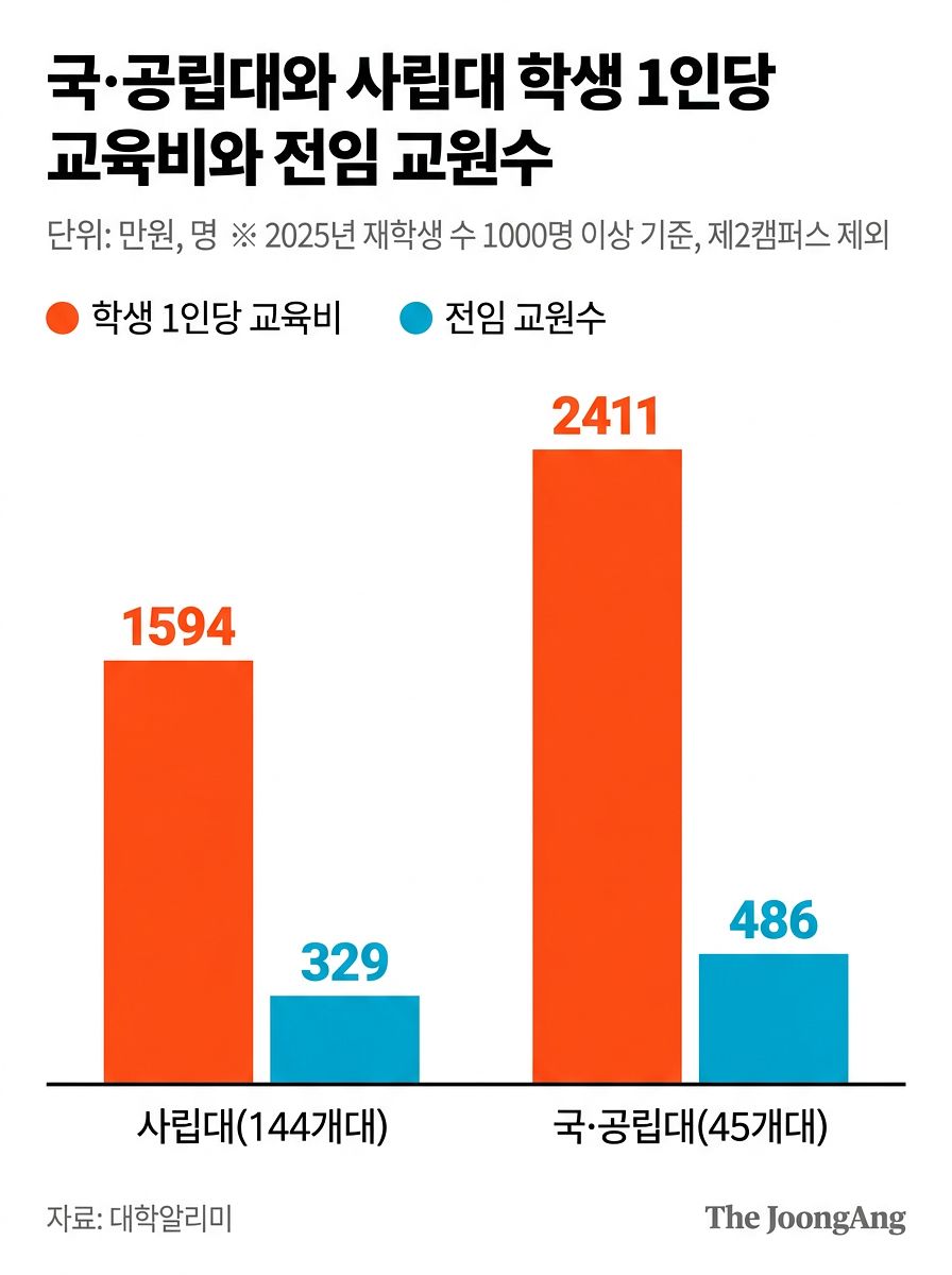 자료 대학알리미