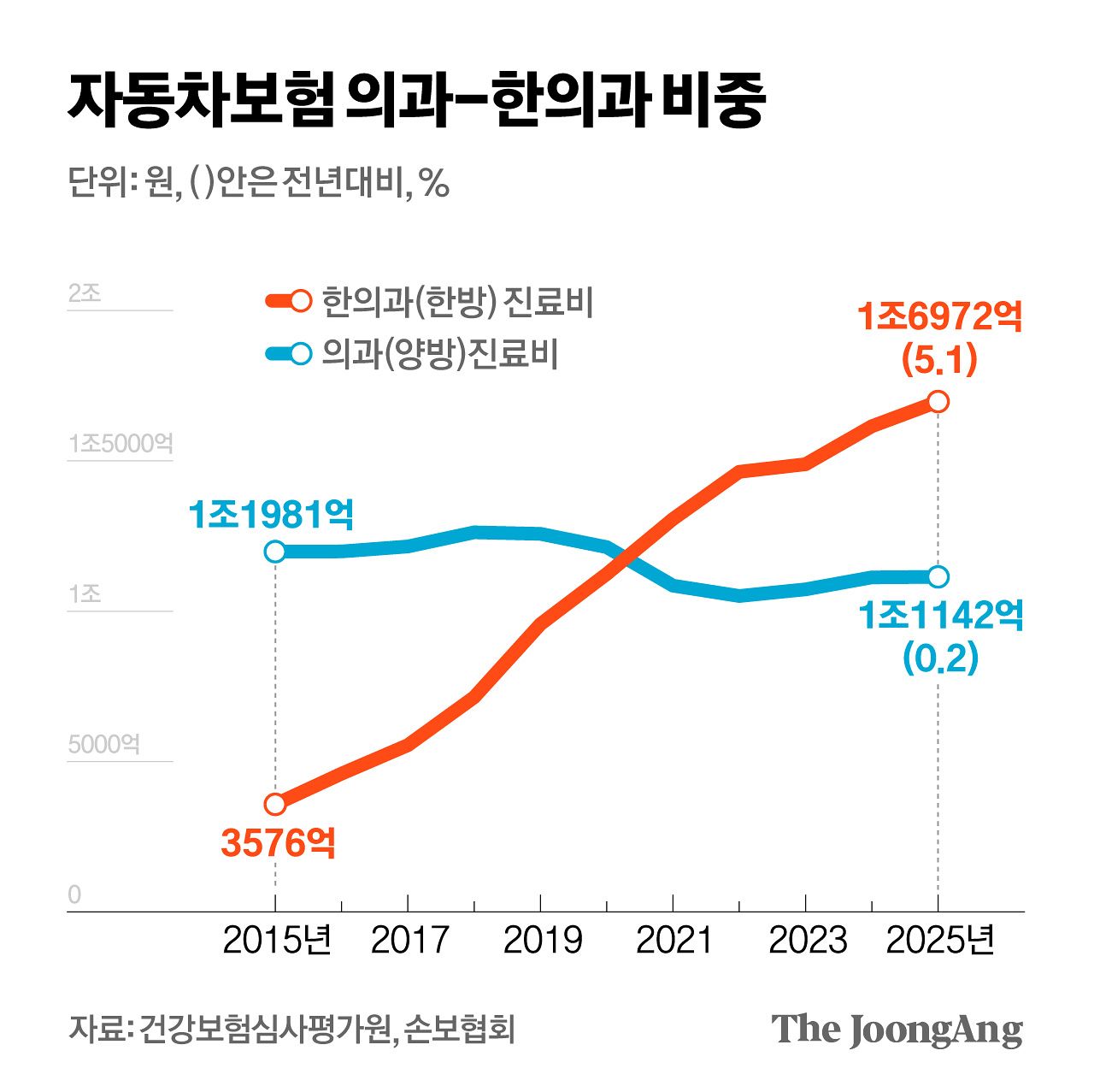 김영희 디자이너