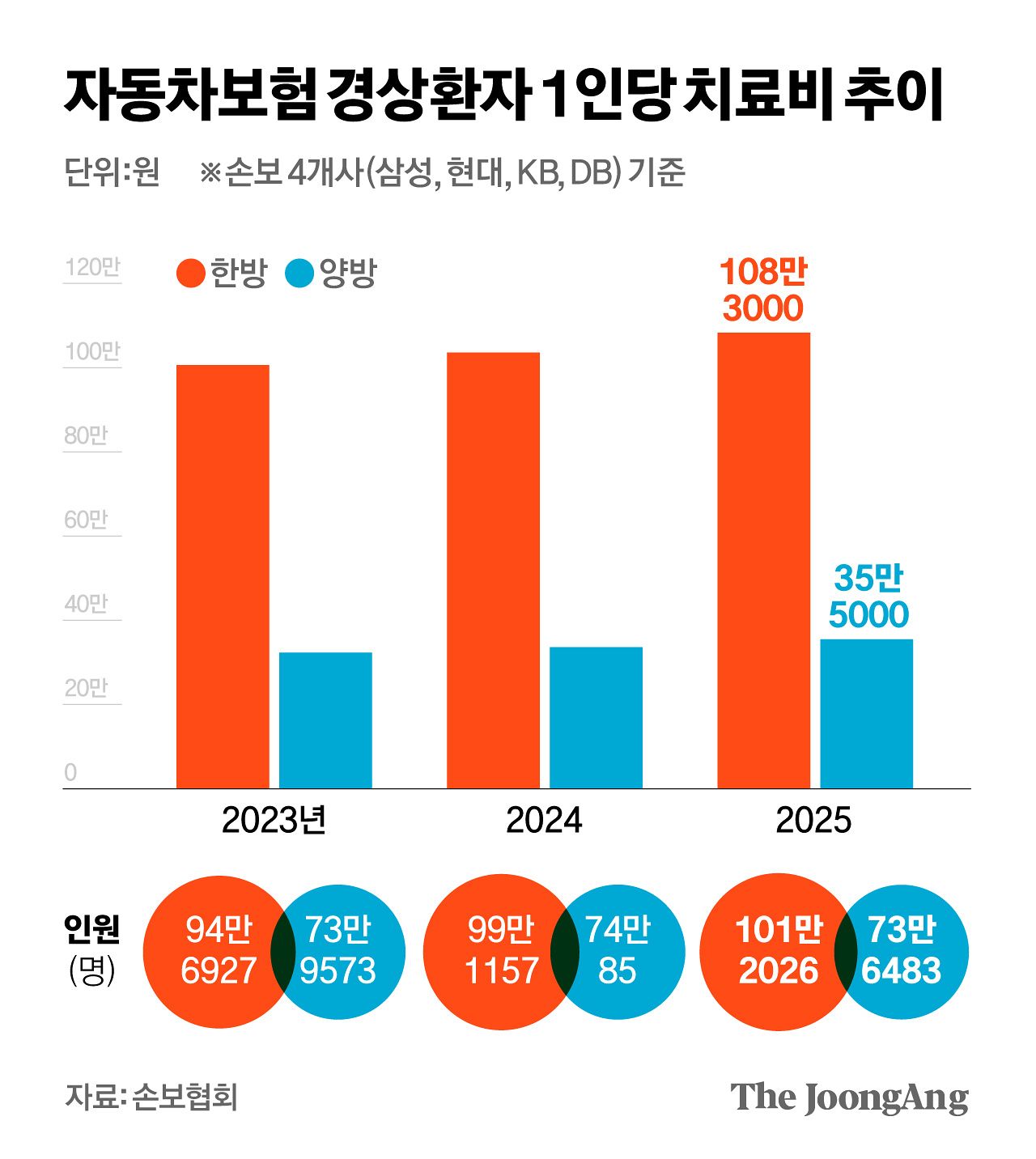 김영희 디자이너