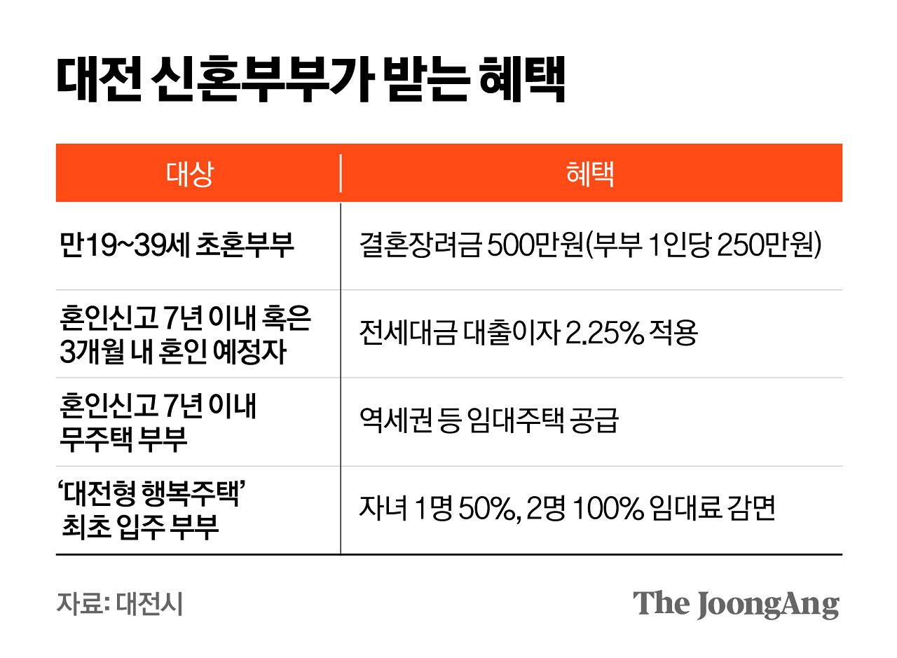                  김영옥 기자
