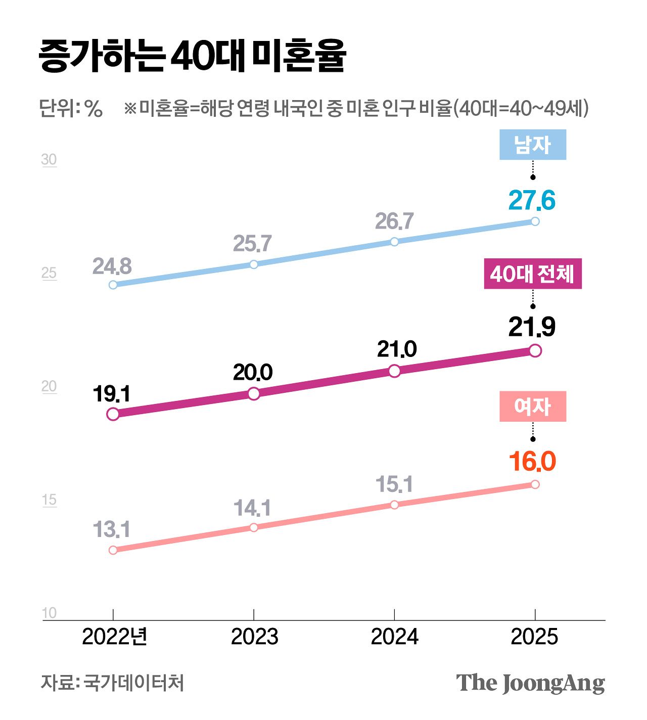           김경진 기자