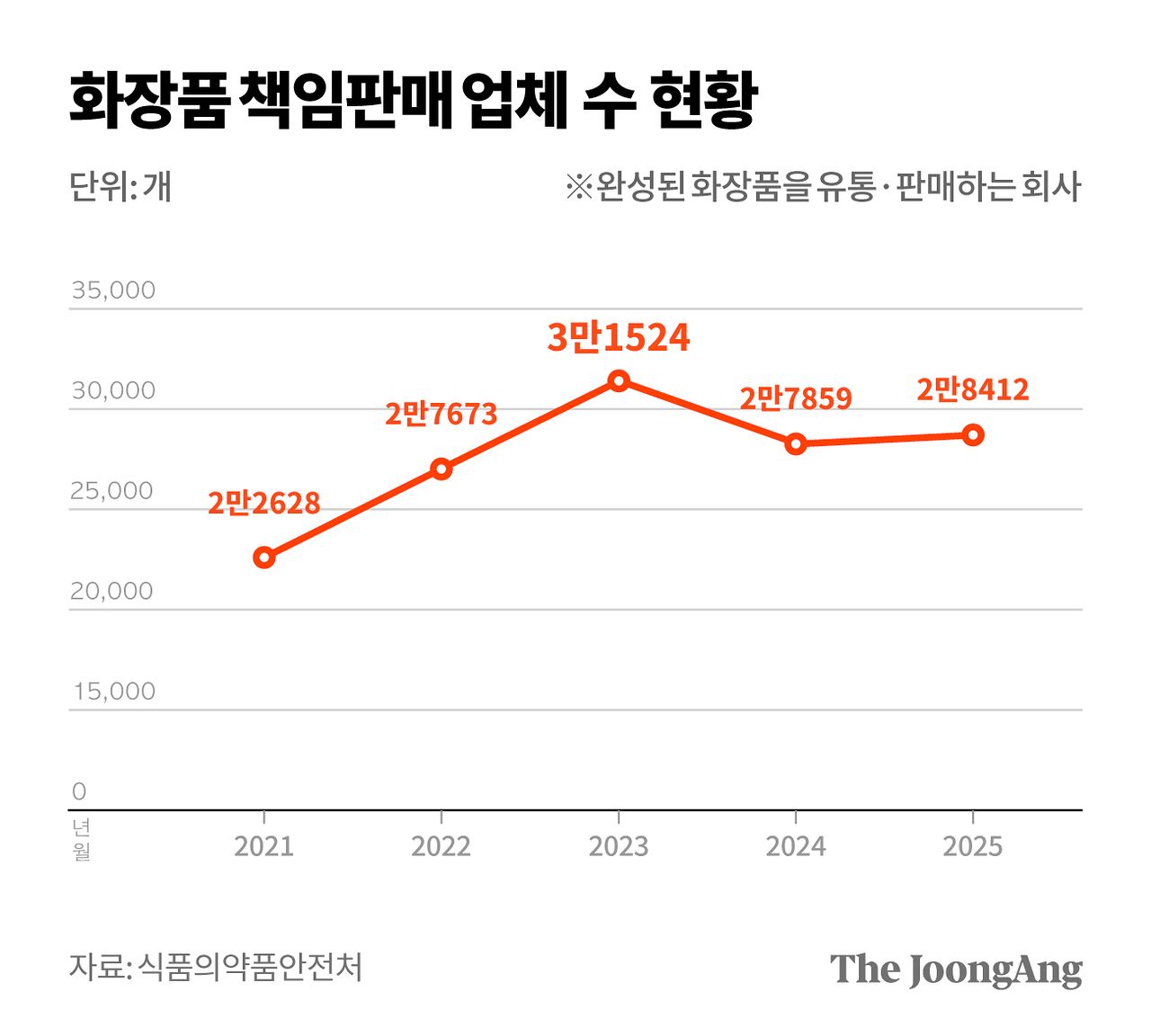 그래픽 마민아 디자이너