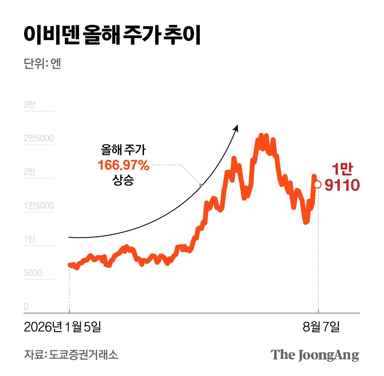 차준홍 기자