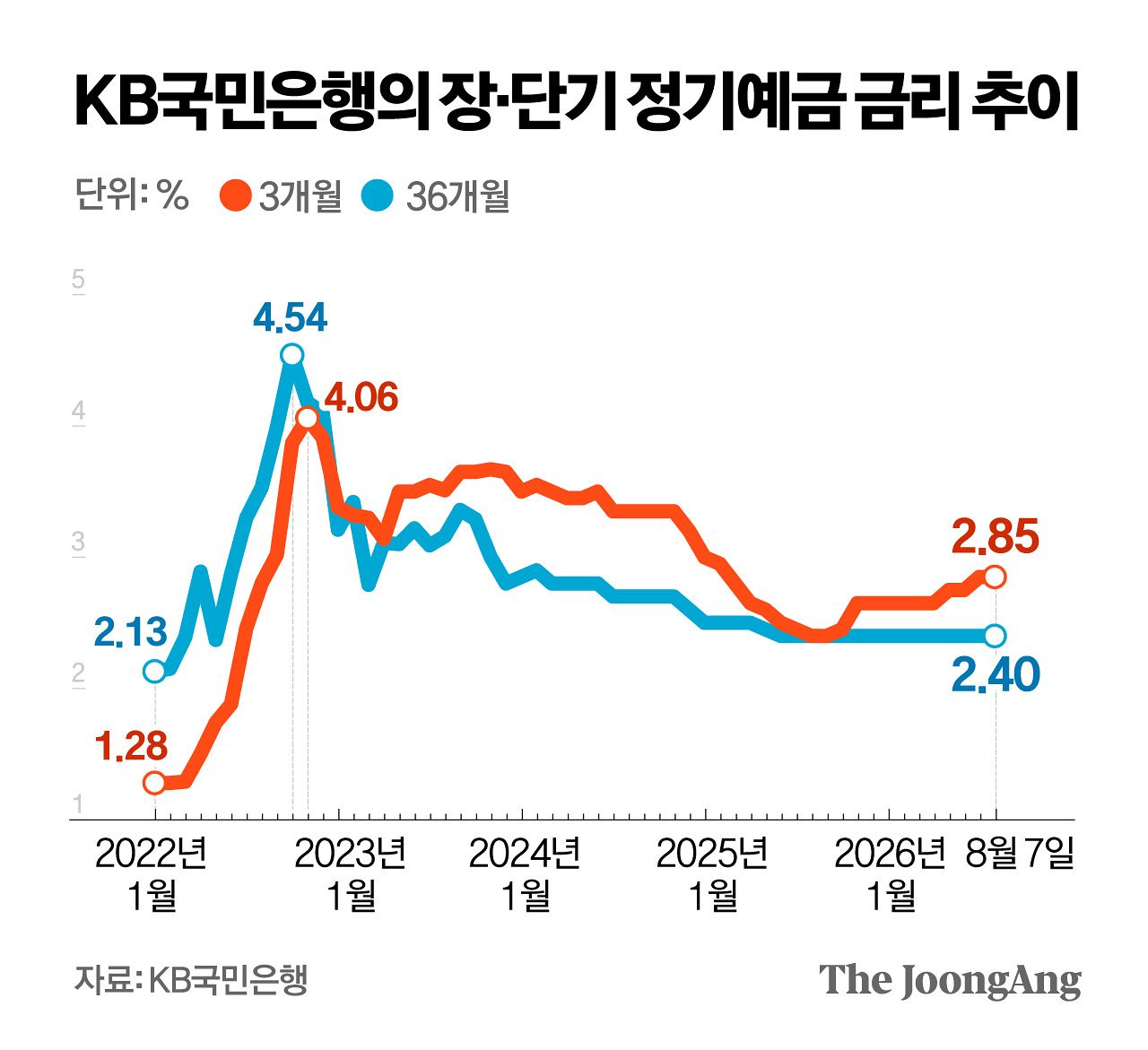 정근영 디자이너