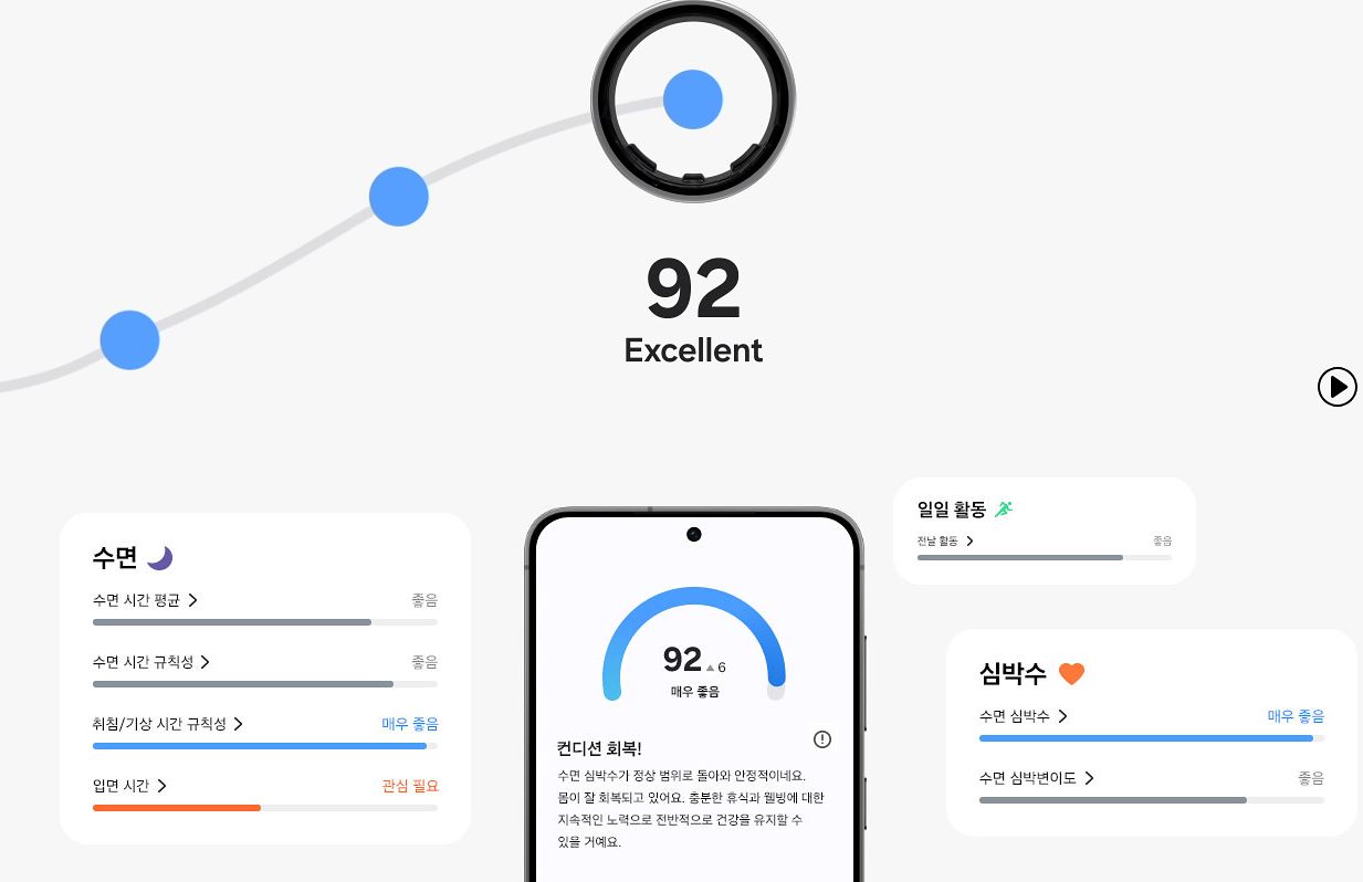 갤럭시 링은 갤럭시 웨어러블앱, 삼성 헬스 앱을 통해 건강 데이터를 AI로 분석해 제공한다. 사진 삼성전자 홈페이지