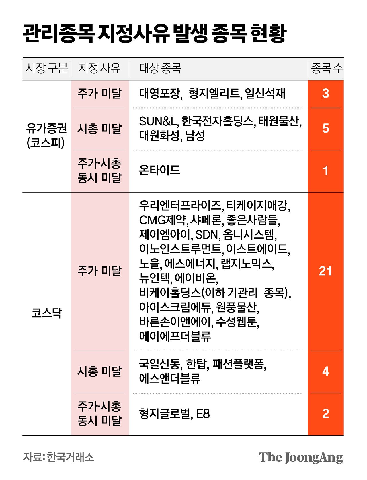 김영희 디자이너