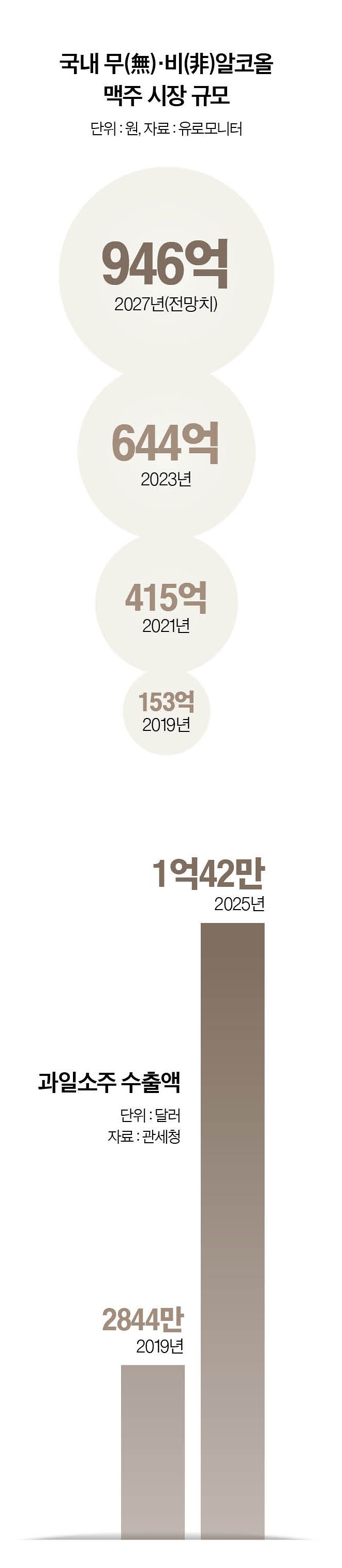 그래픽=남미가 기자