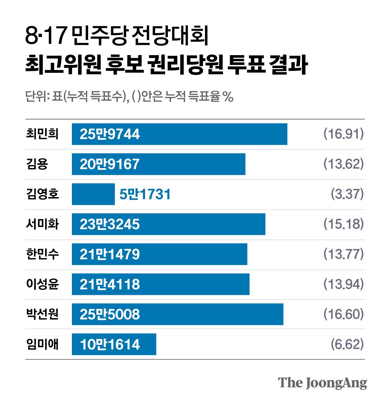 정근영 디자이너