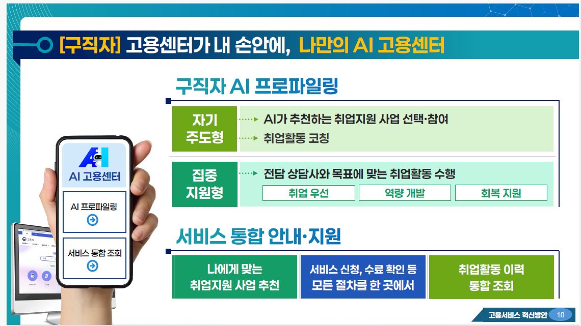 사진 고용노동부