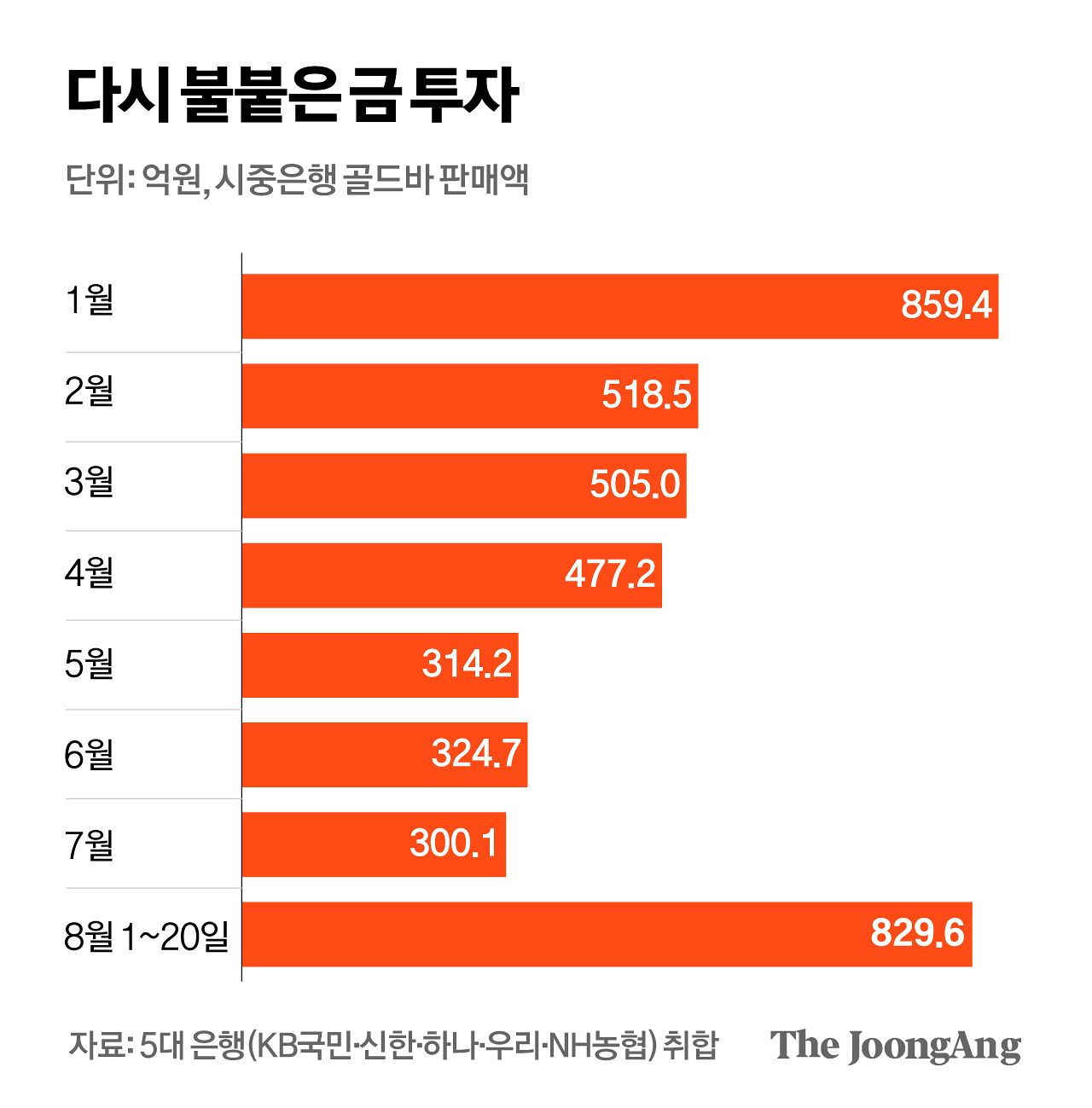박경민 기자