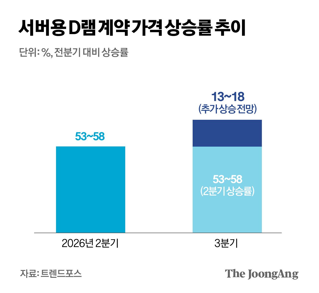 박경민 기자