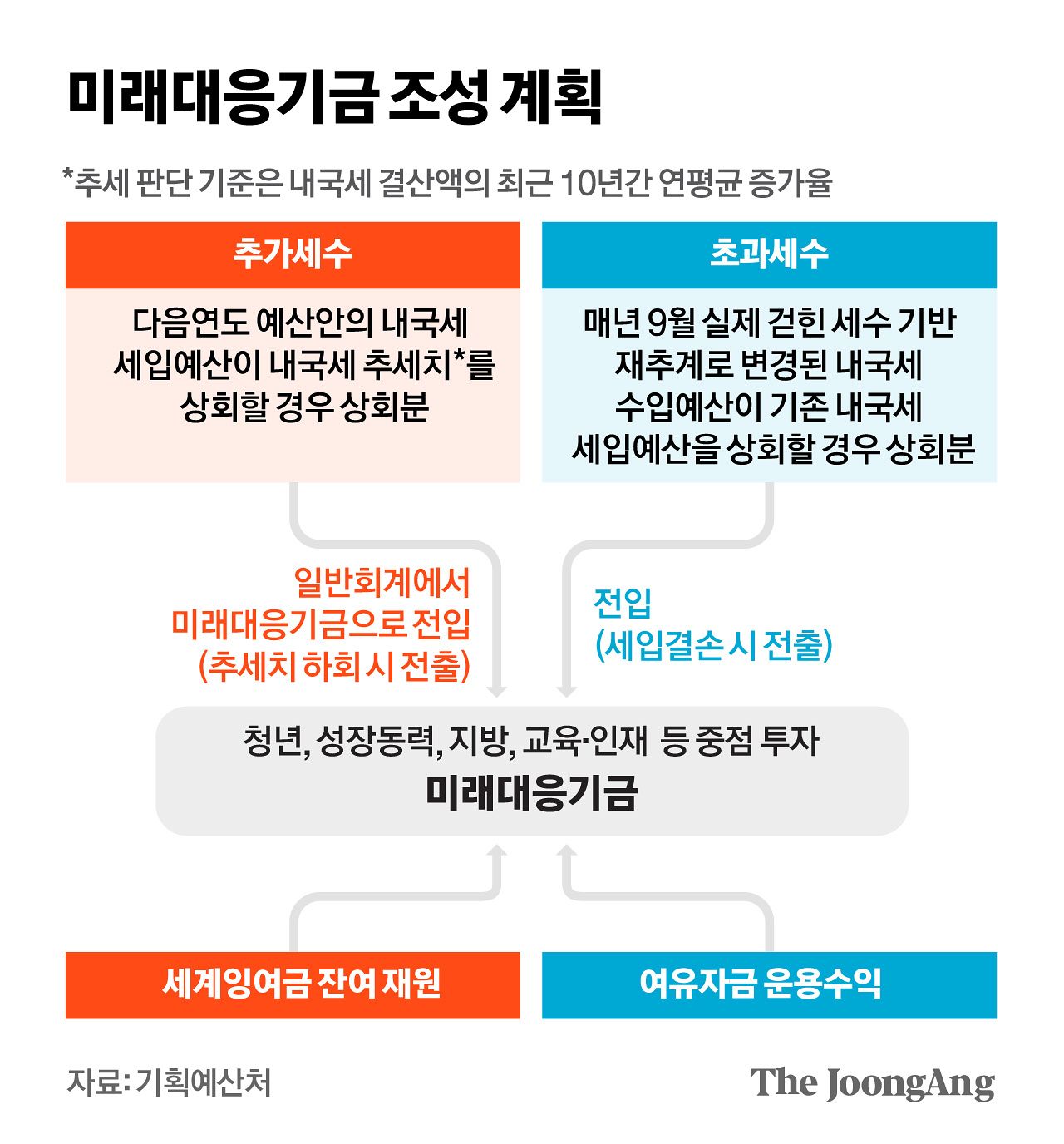 김영희 디자이너
