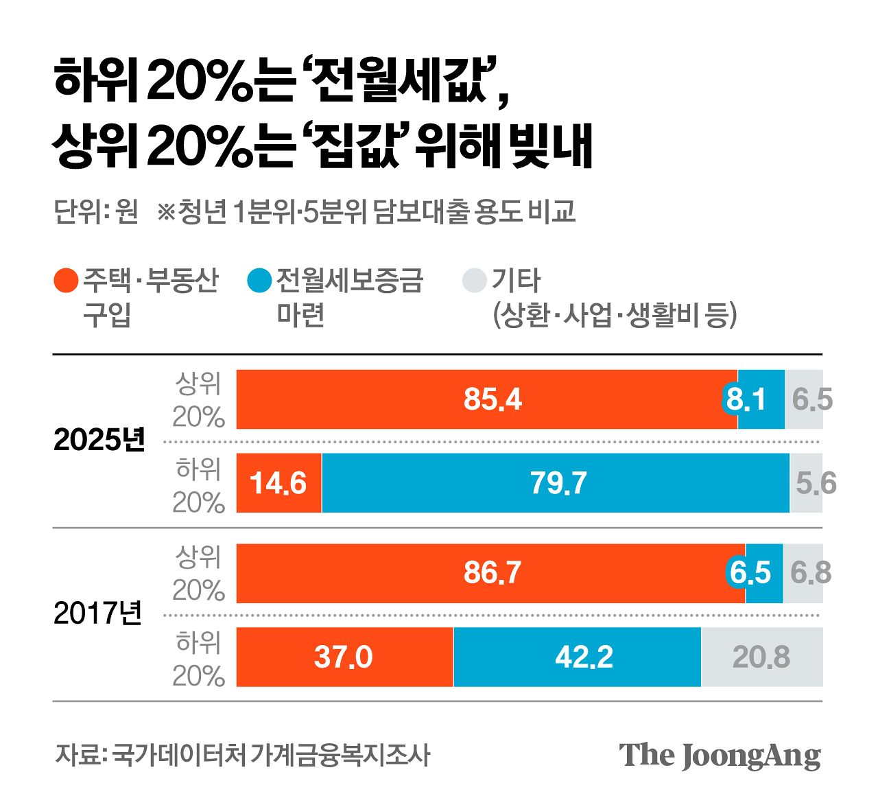 차준홍 기자