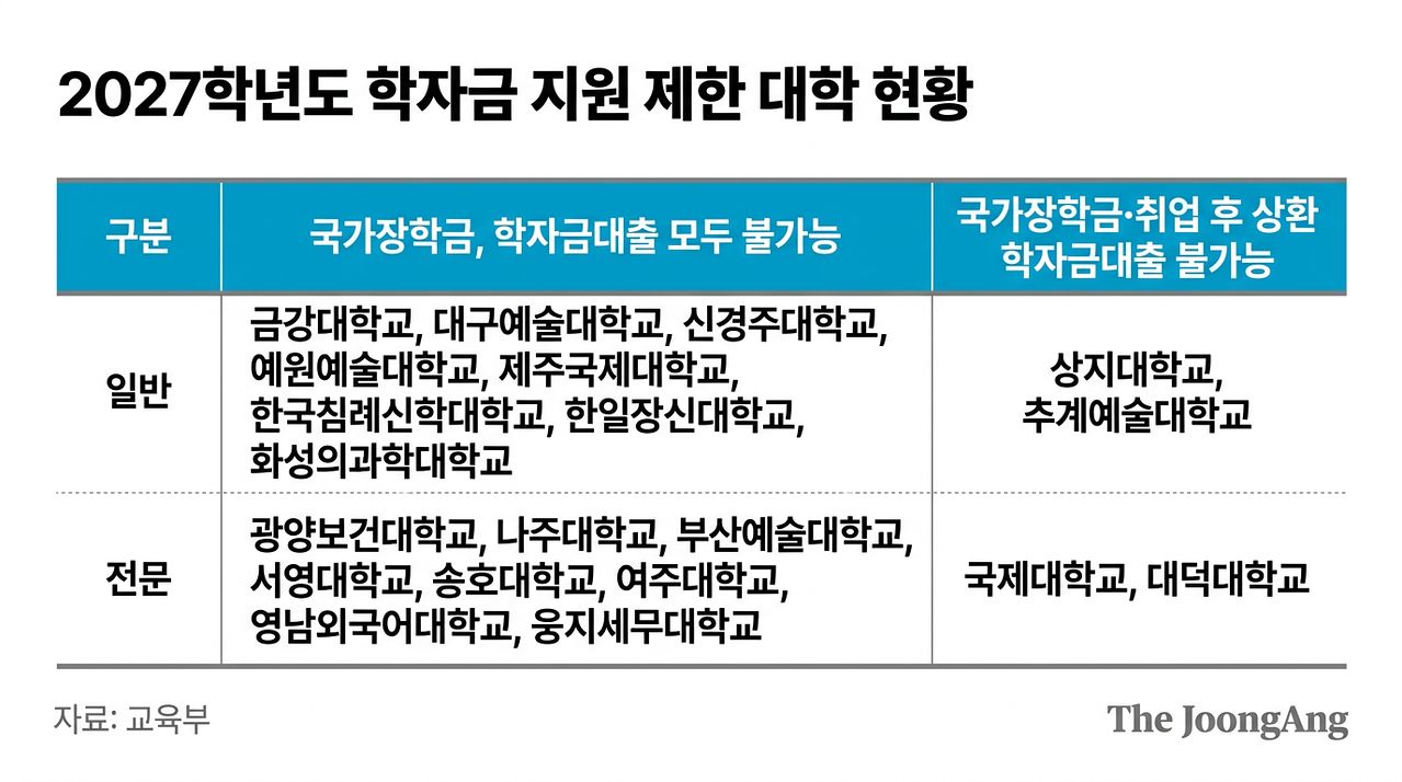 교육부