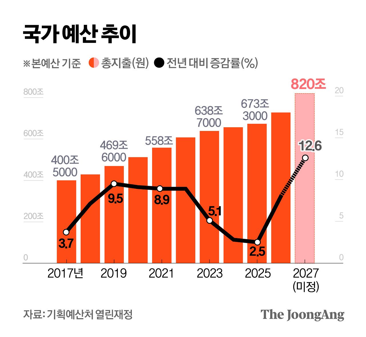 정근영 디자이너