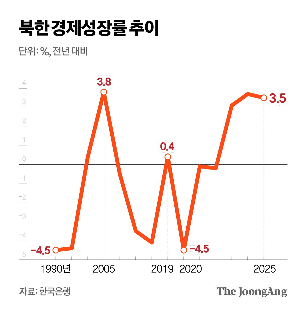 차준홍 기자