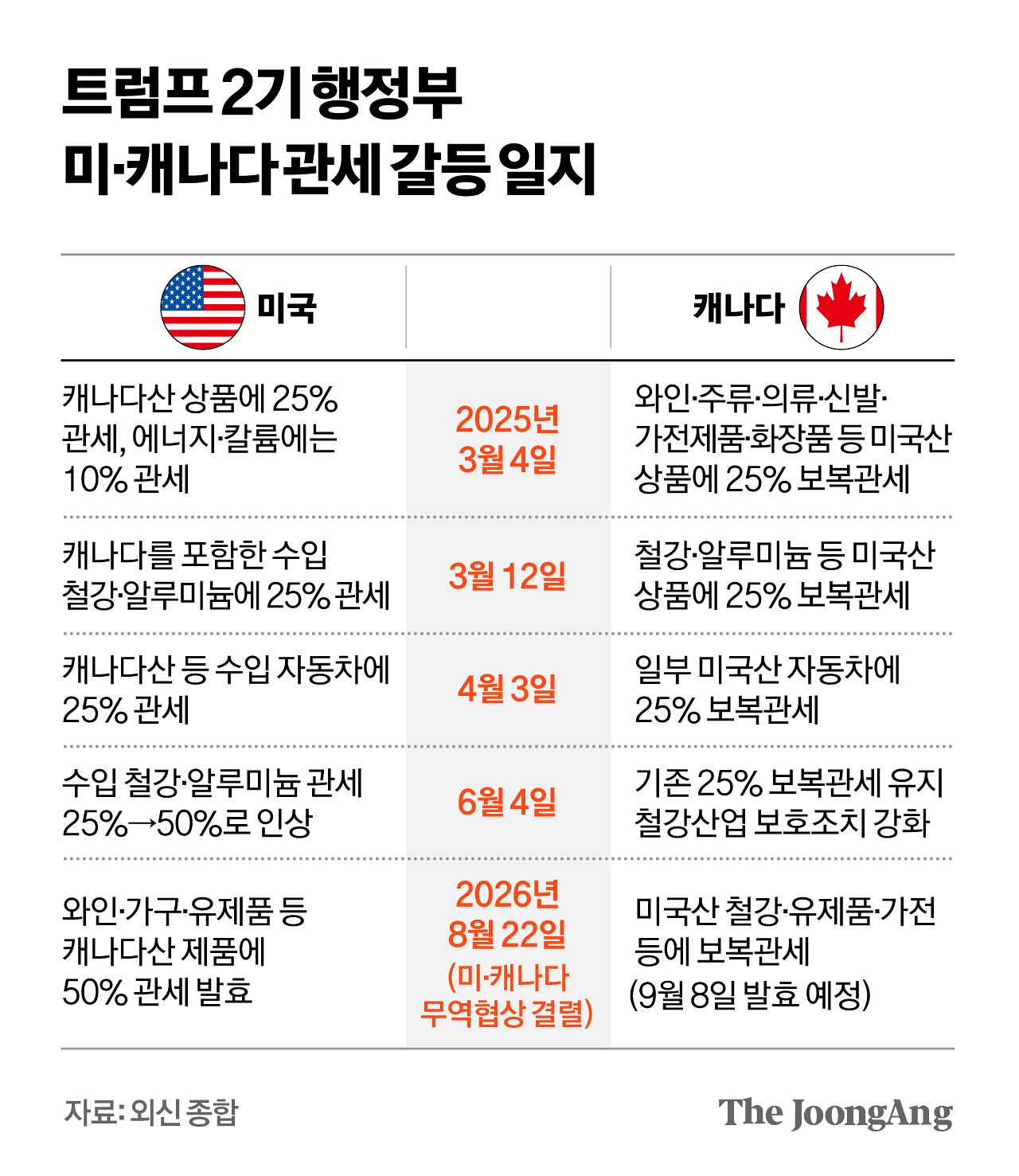 차준홍 기자