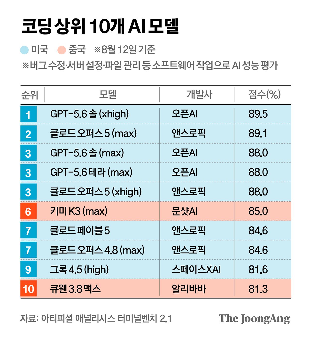 김주원 기자