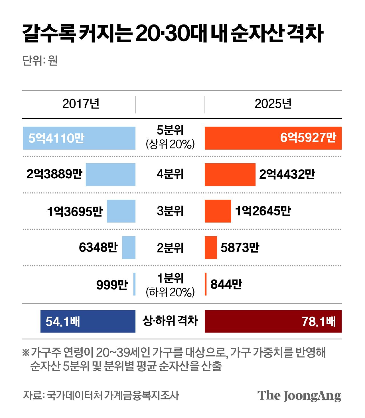 차준홍 기자