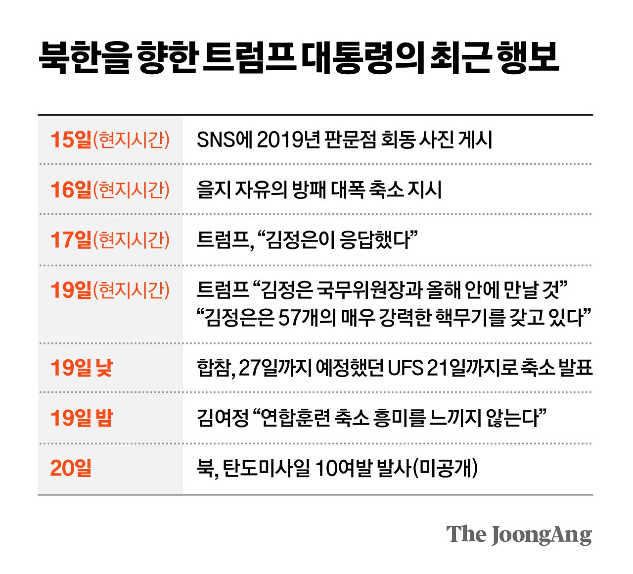 차준홍 기자