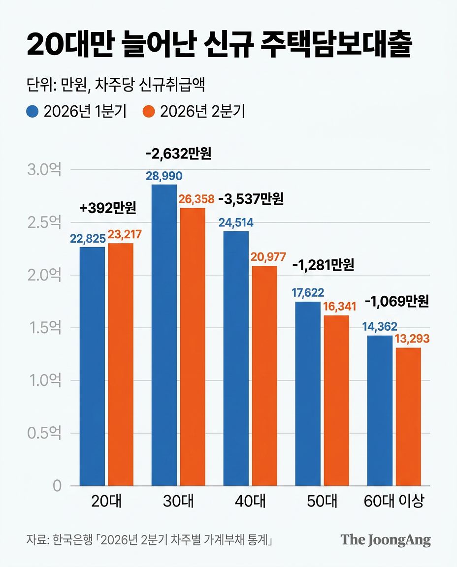 가계대출 신규취급액