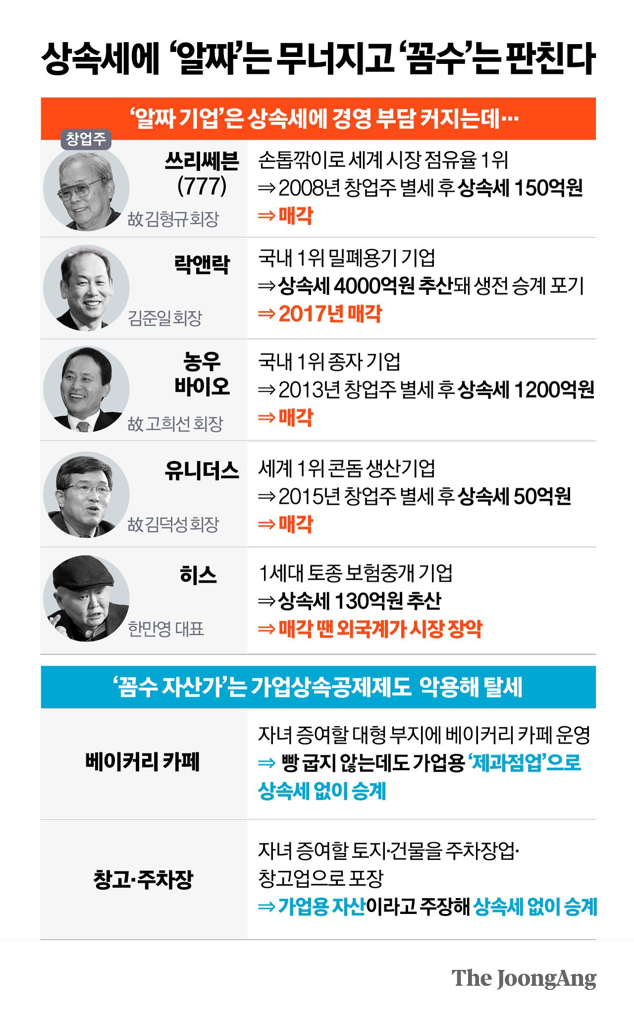 정근영 디자이너