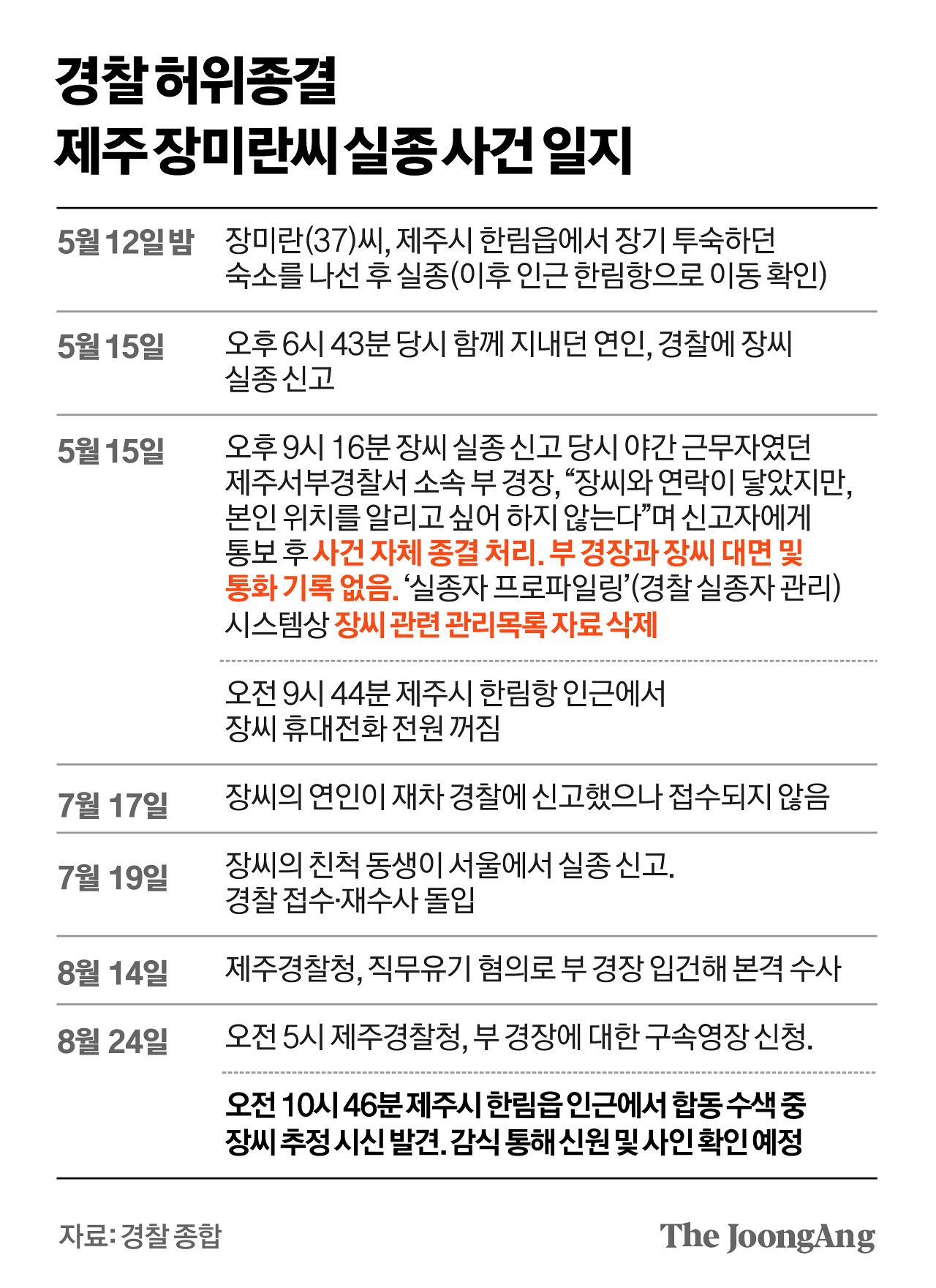 김경진 기자