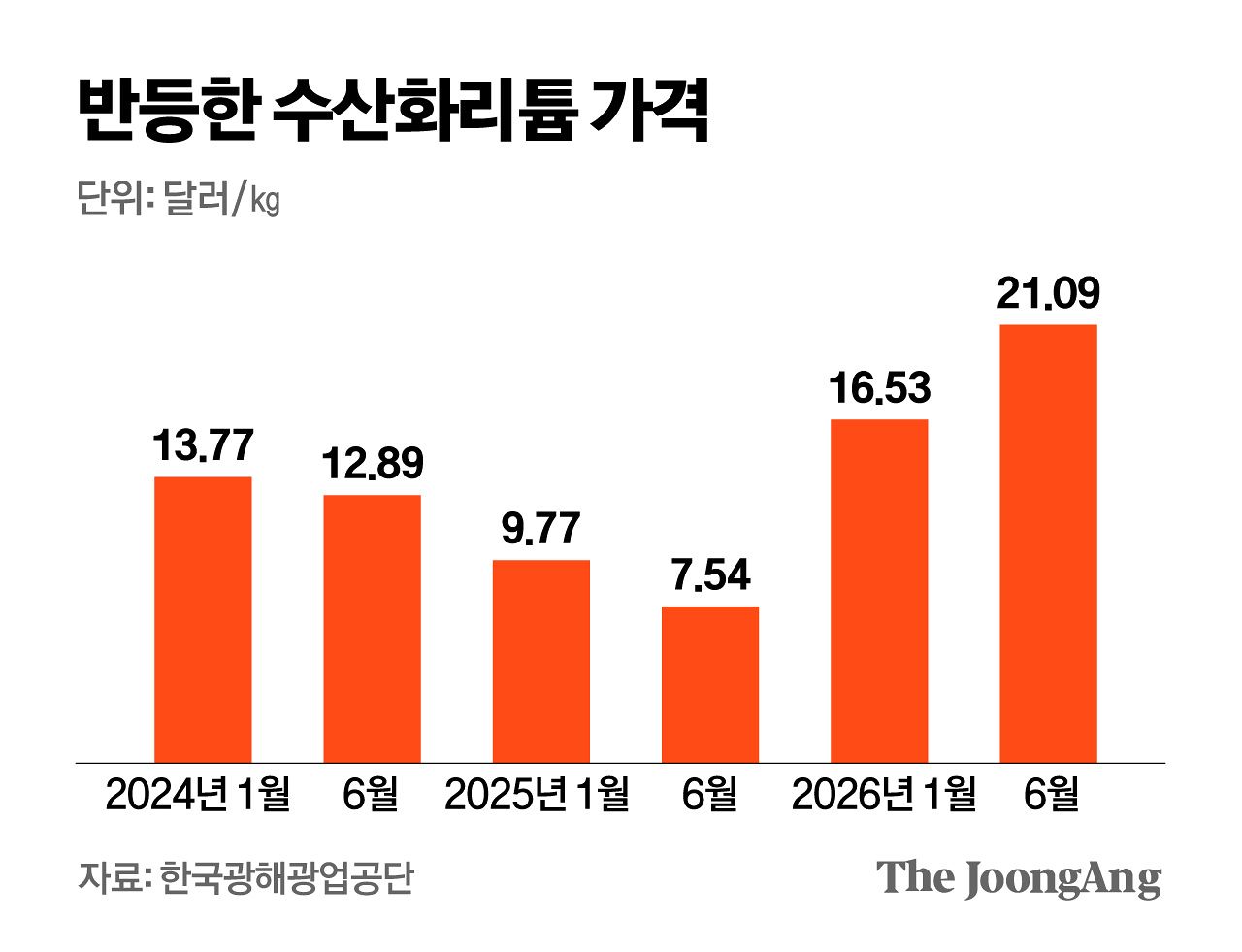 김영옥 기자
