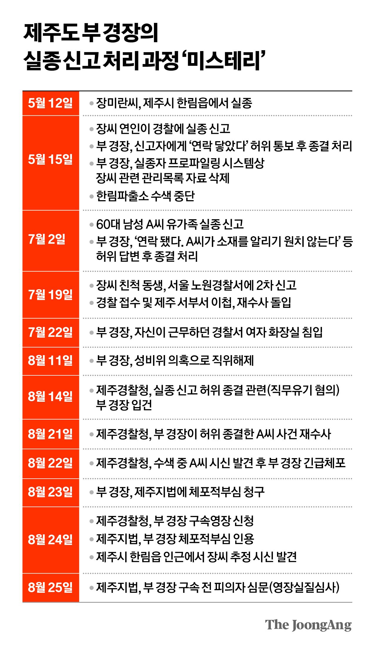            차준홍 기자