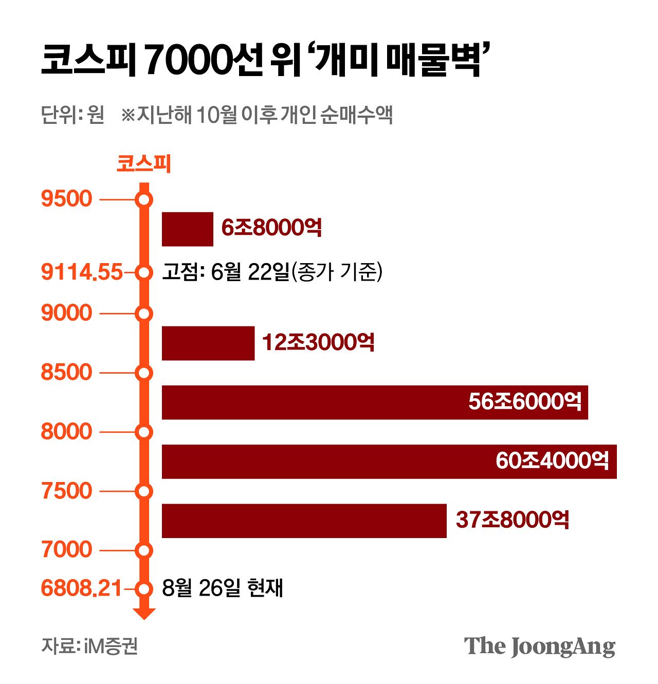 김영희 디자이너