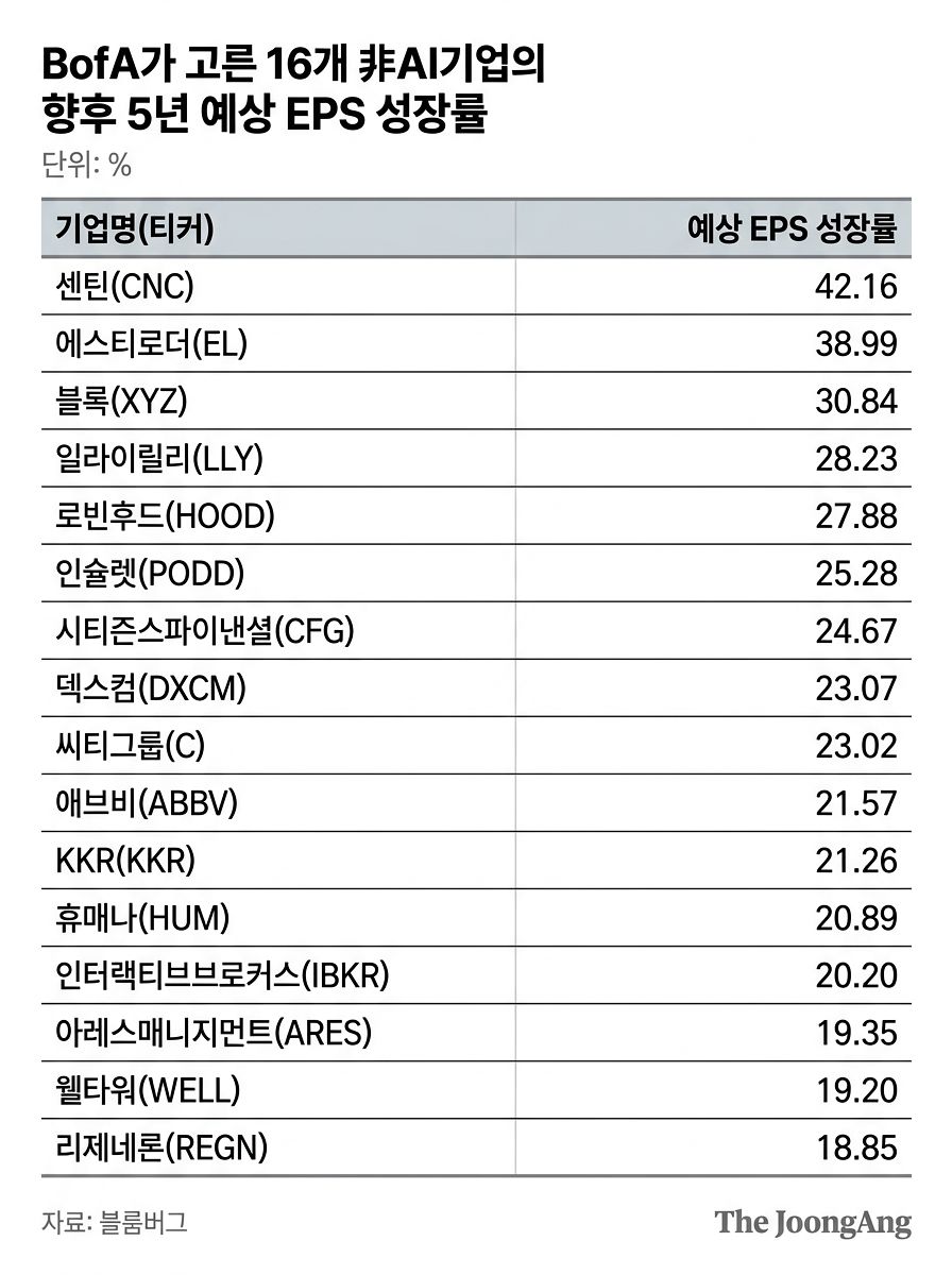자료: BoFA