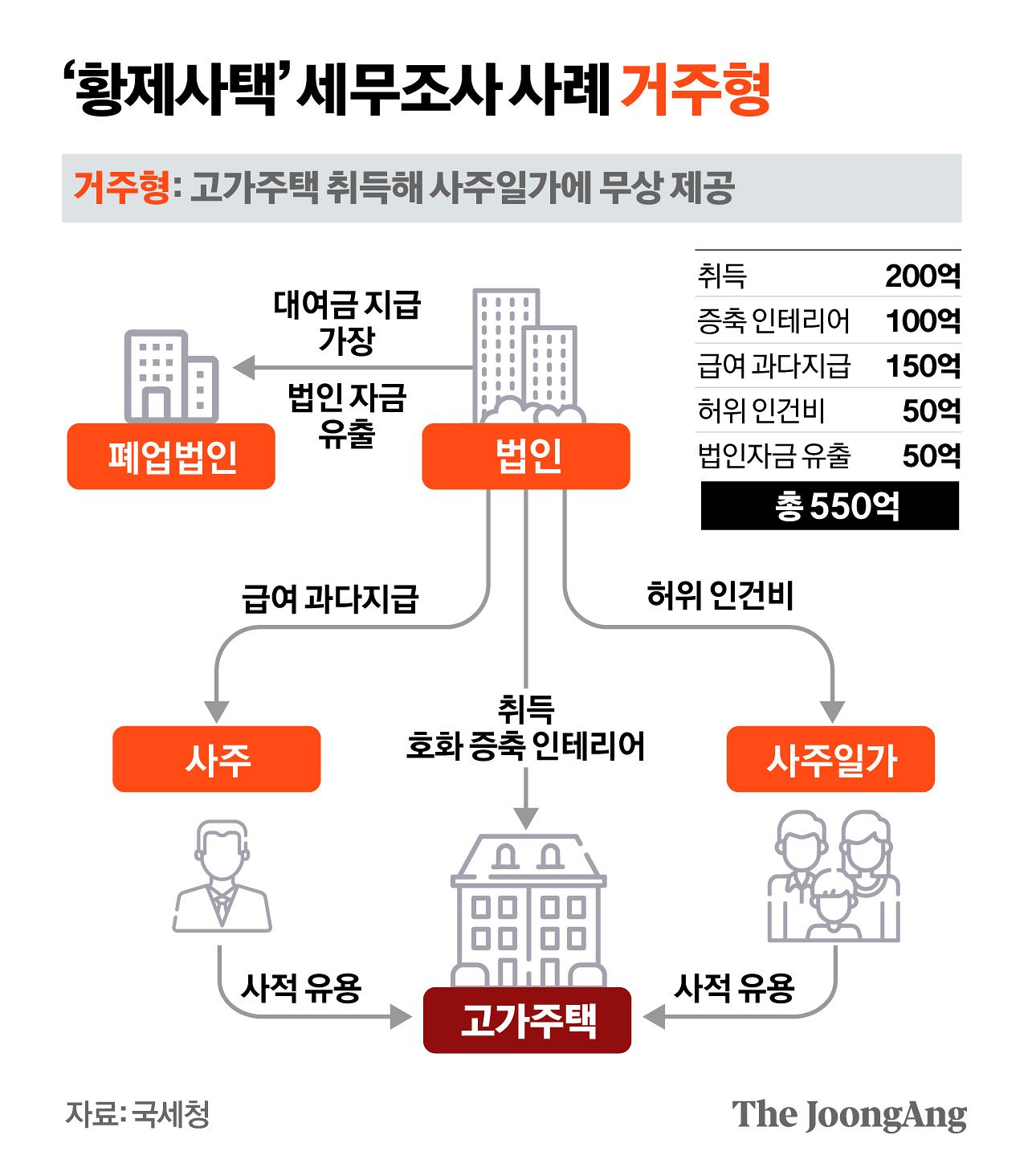 정근영 디자이너