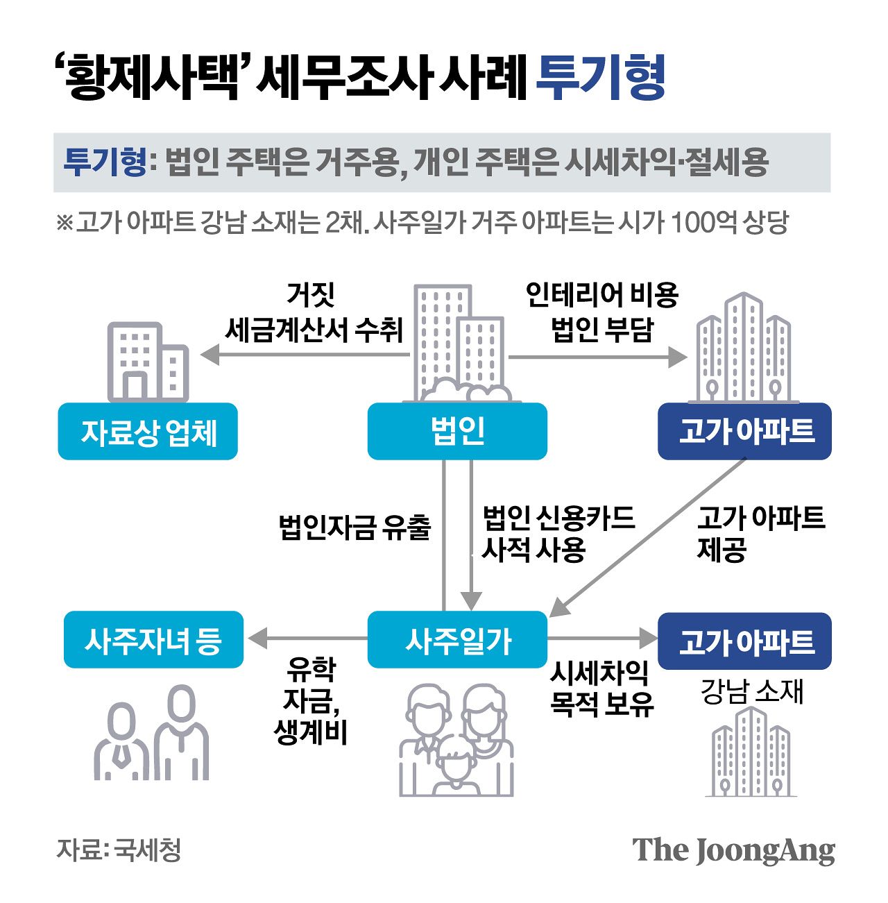 정근영 디자이너