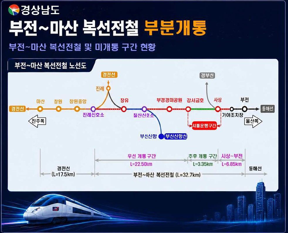 '부전~마산 복선전철(이하 부마선)' 부분 개통 노선도. 부마선은 내년 4월 1일부터 일부 구간이 먼저 개통된다. 자료 경남도