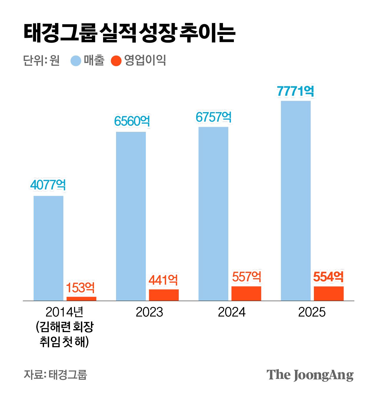 박경민 기자