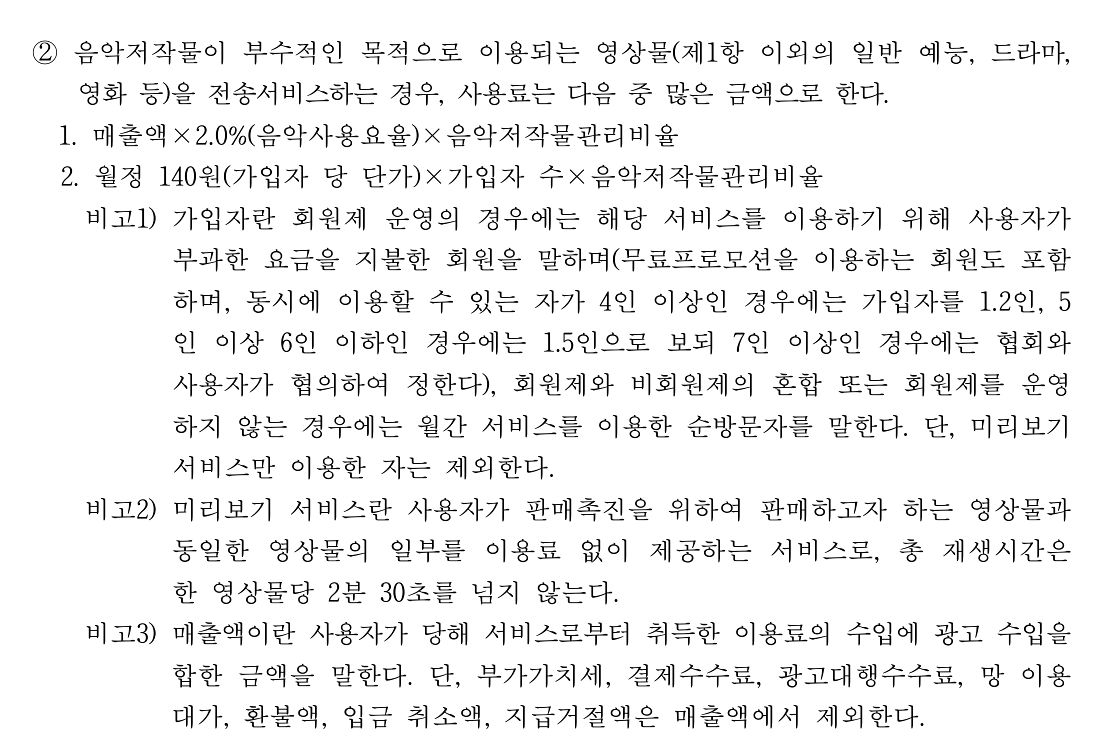 한국저작권협의회에서 공개하고 있는 음악저작물 사용료 징수규정 24조. 홈페이지 캡처