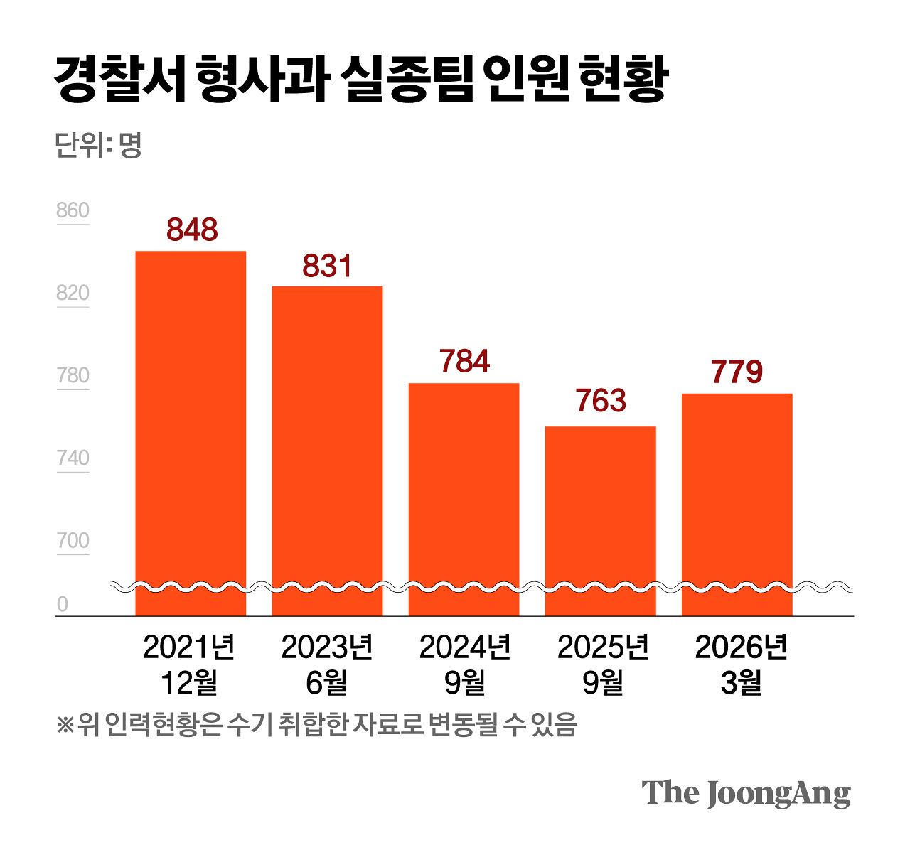 김지윤 기자