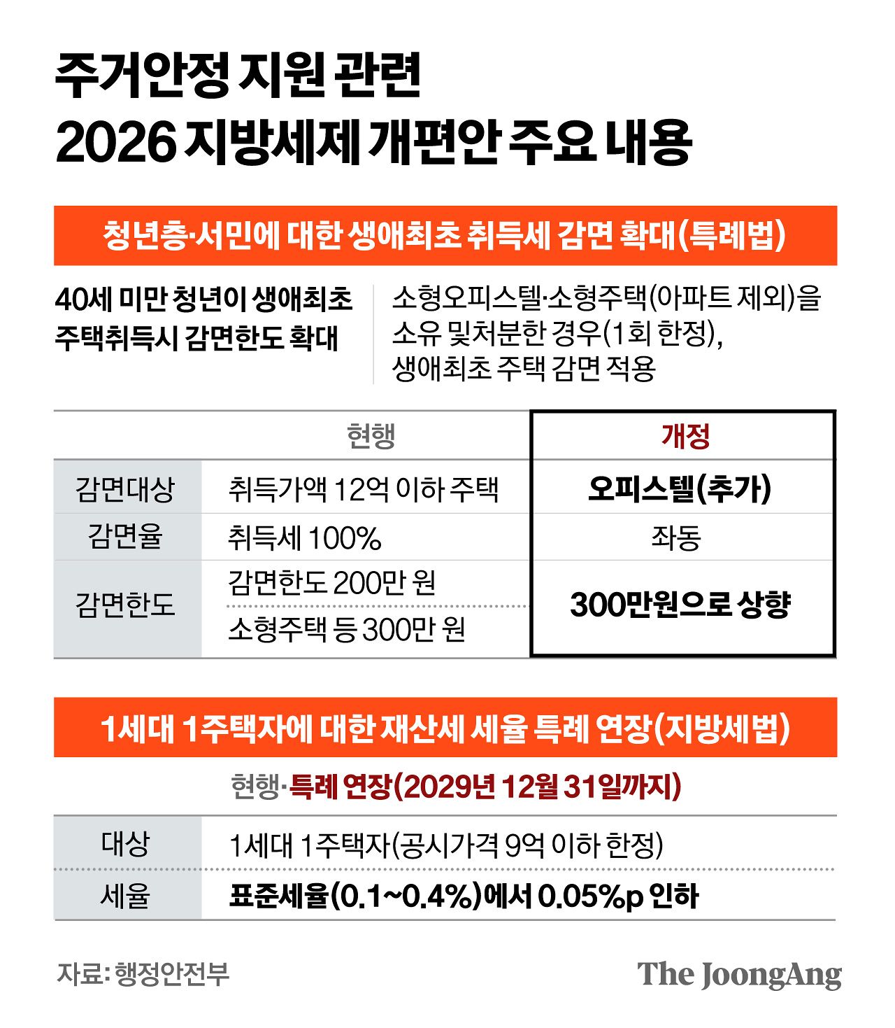 정근영 디자이너