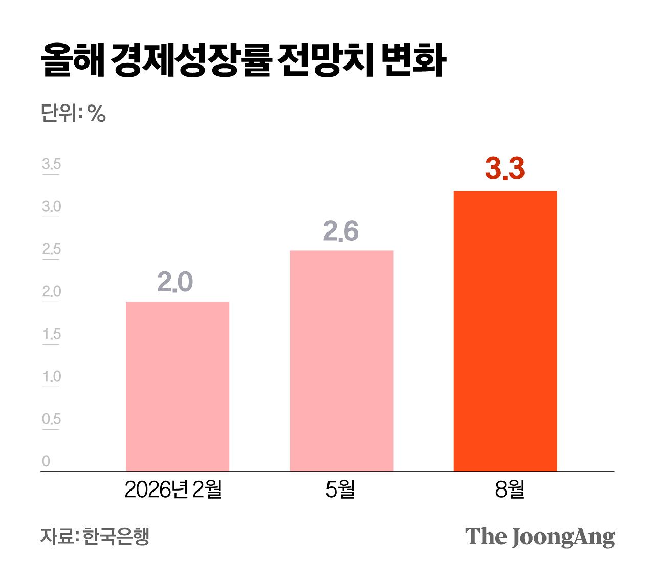 정근영 디자이너