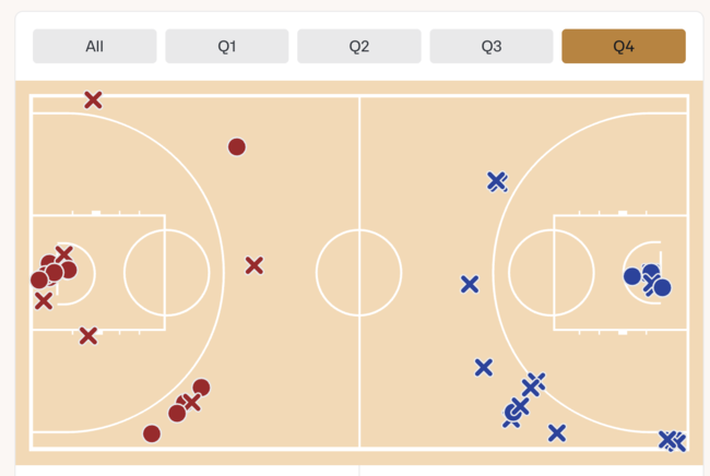 [사진] 후반전 소나기 3점슛을 터트린 레바논의 슛차트 / FIBA