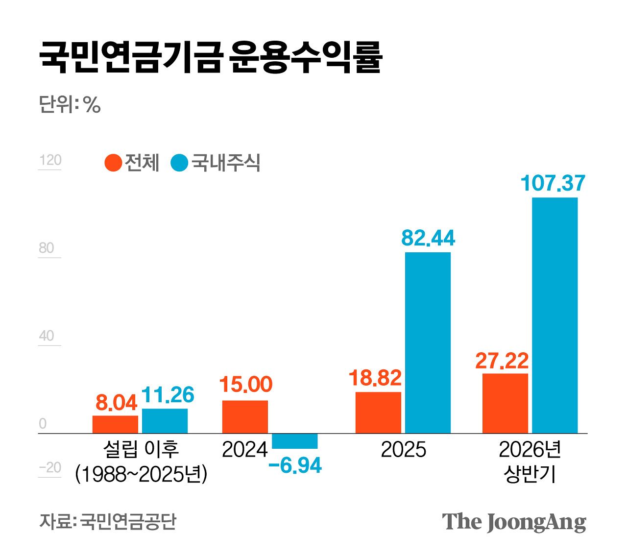 김영희 디자이너