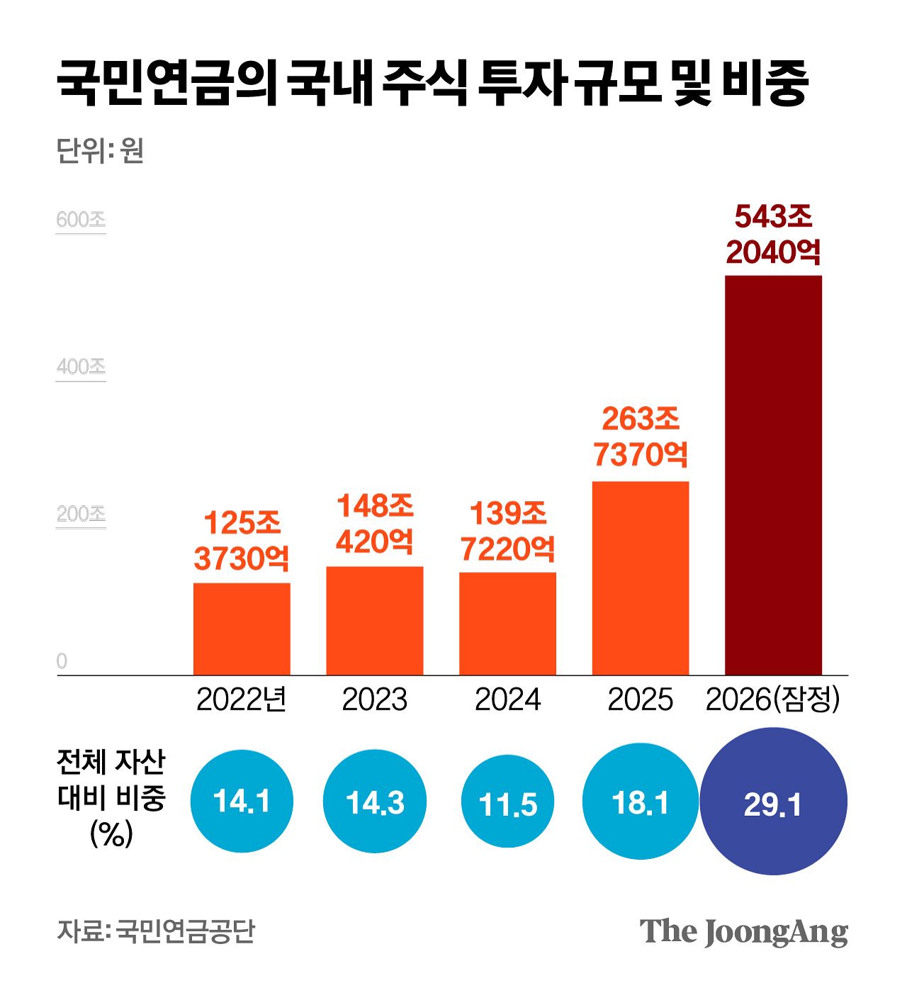 김영희 디자이너