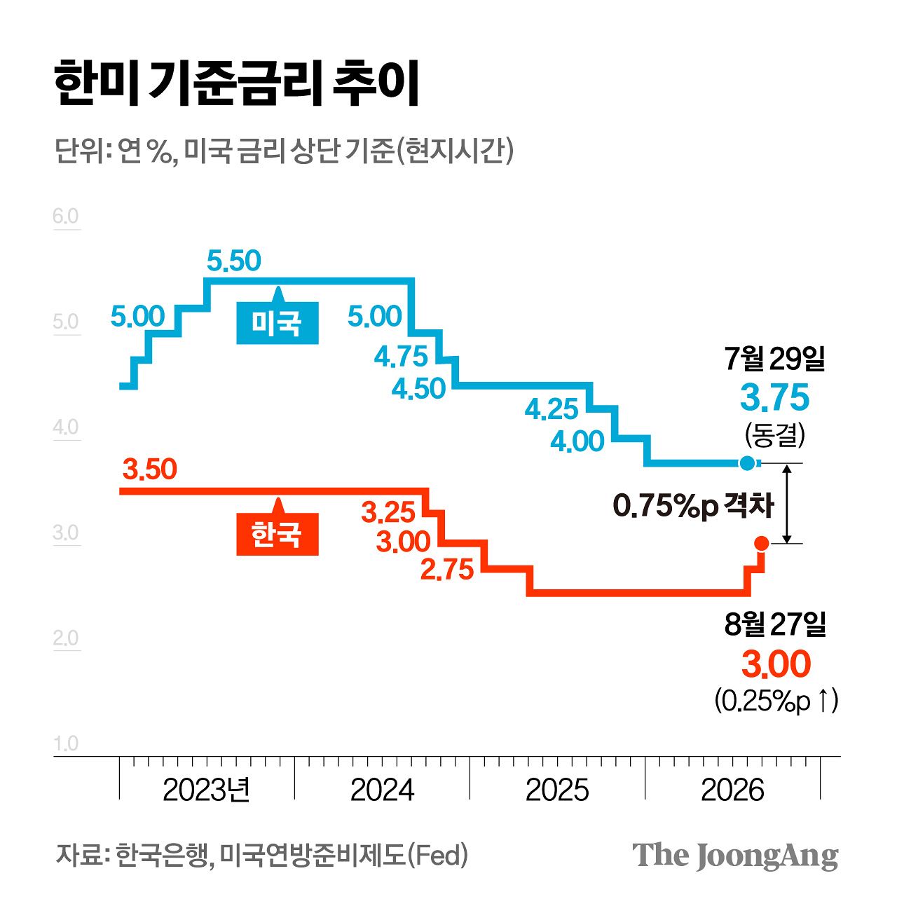 정근영 디자이너