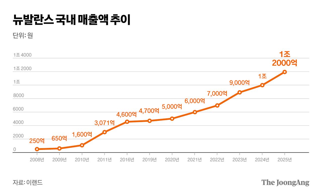 그래픽 마민아 디자이너