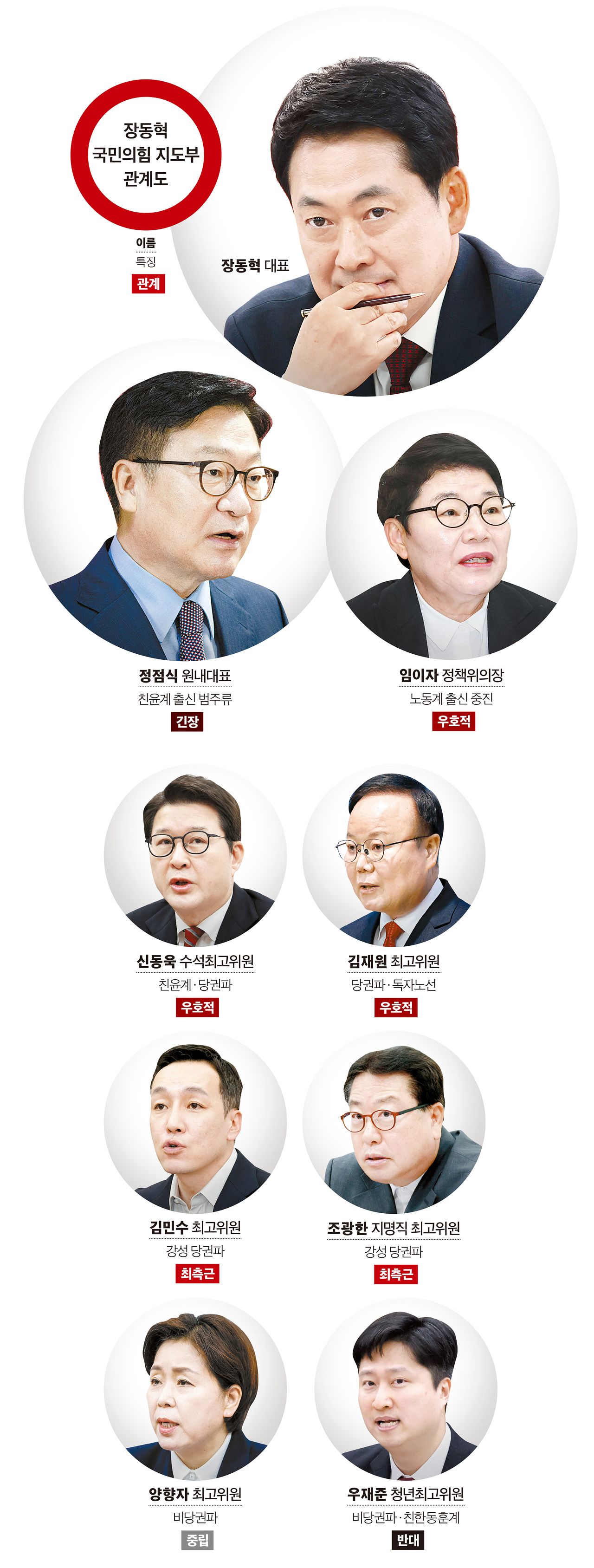 그래픽=이현민 기자