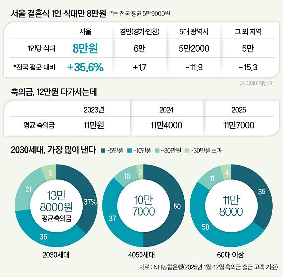 그래픽=이윤채 기자