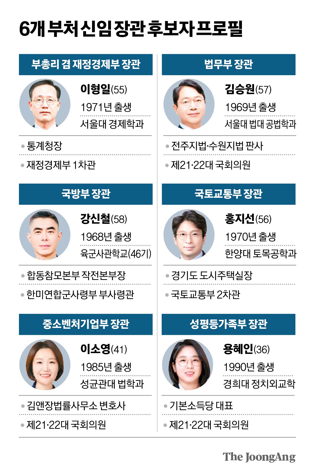차준홍 기자