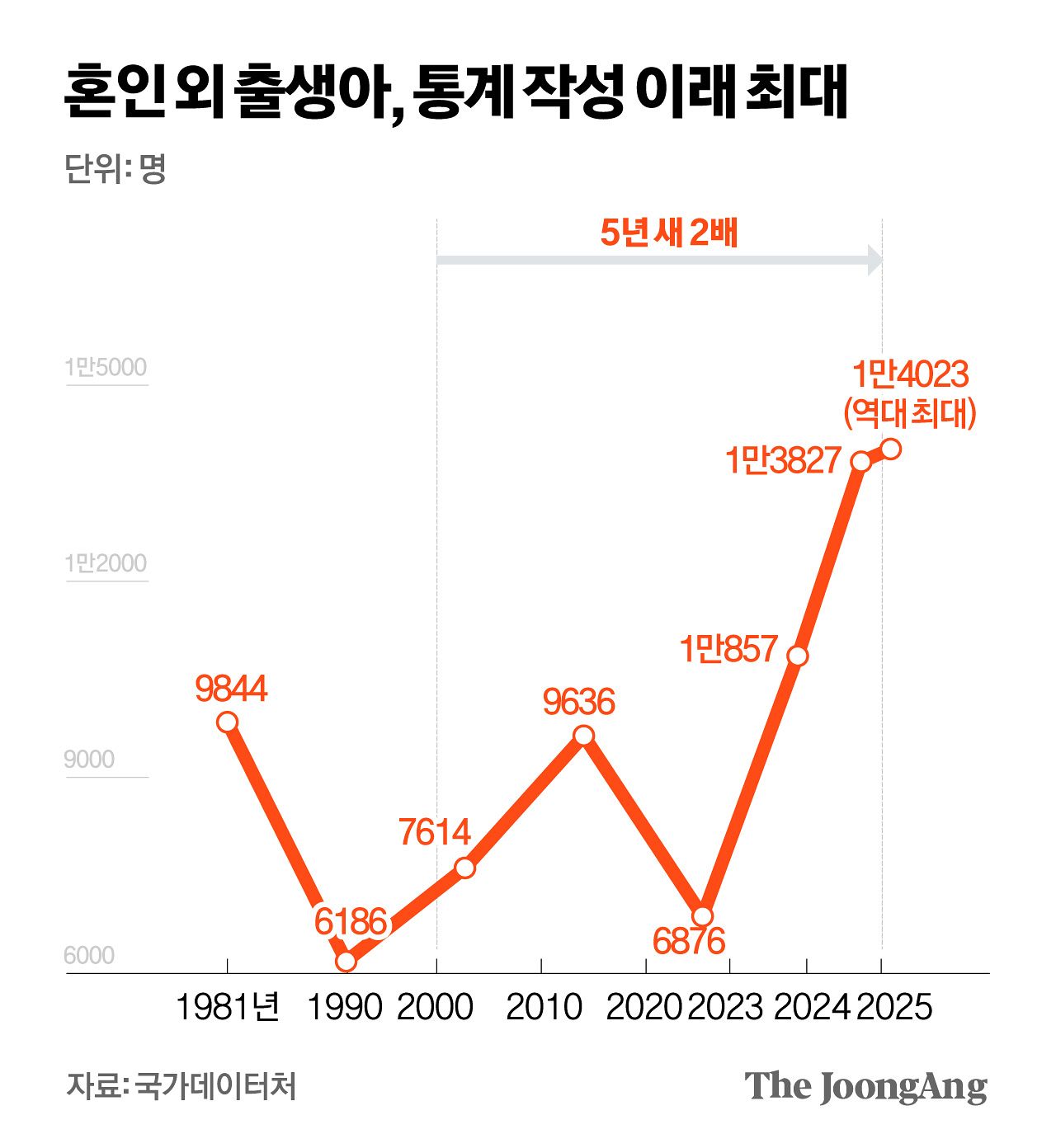 박경민 기자